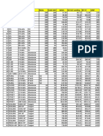 Update Price List PDF