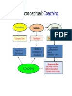 Mapa Conceptual Coaching