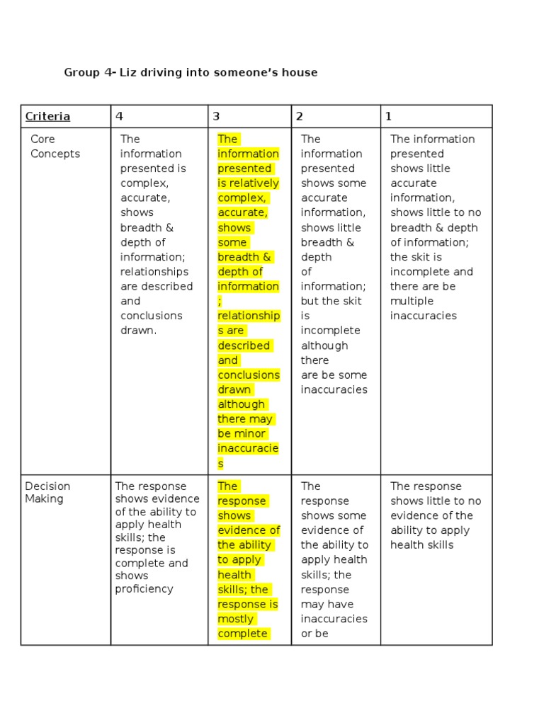 DECIDE Model Rubric Evaluation | PDF | Cognition | Psychological Concepts
