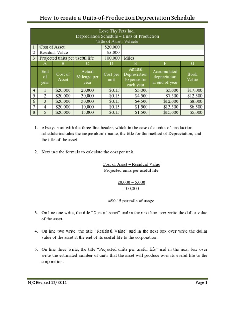 Units-of-Production Depreciation Guide | PDF | Book Value | Depreciation