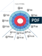 Circle of Fifths