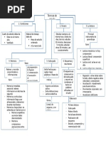 Mapa Conceptual Tecnicas de Estudio