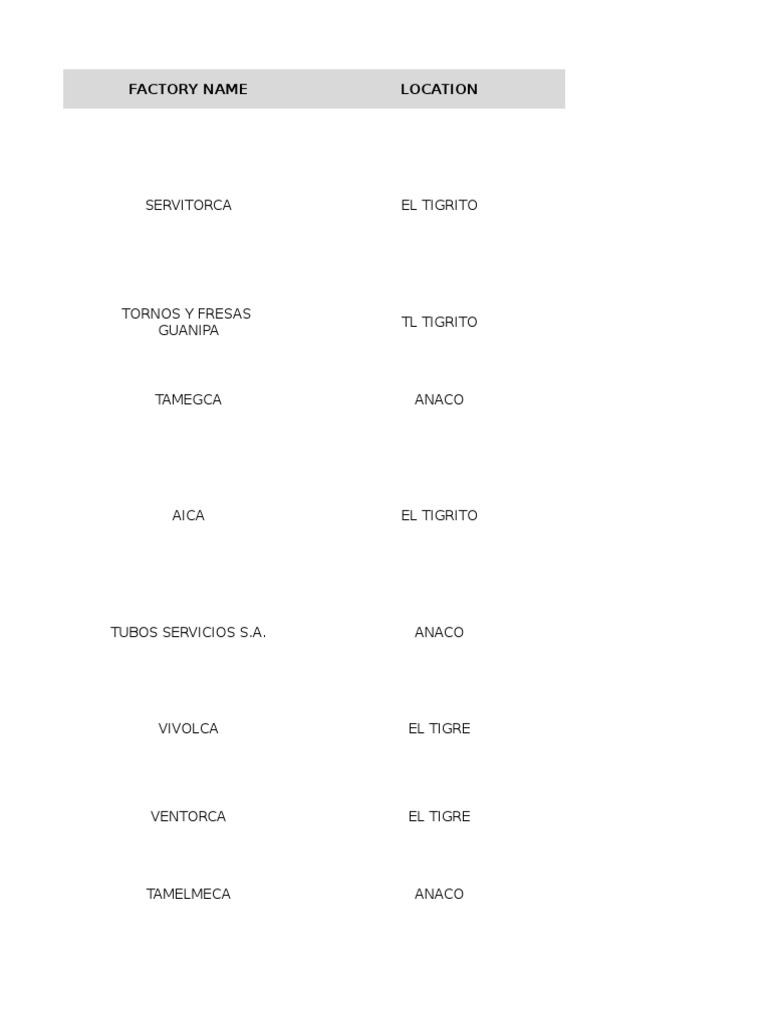 Factory Names and Contact Details | PDF
