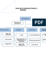 Organigrama de La Empresa Pardo