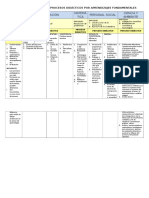 Procesos Pedagógicos y Procesos Didácticos Por Aprendizajes Fundamentales