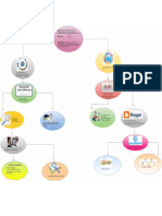 Conocimientos Aprendidos, Mapa Conceptual