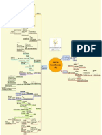 Account Receivable Model