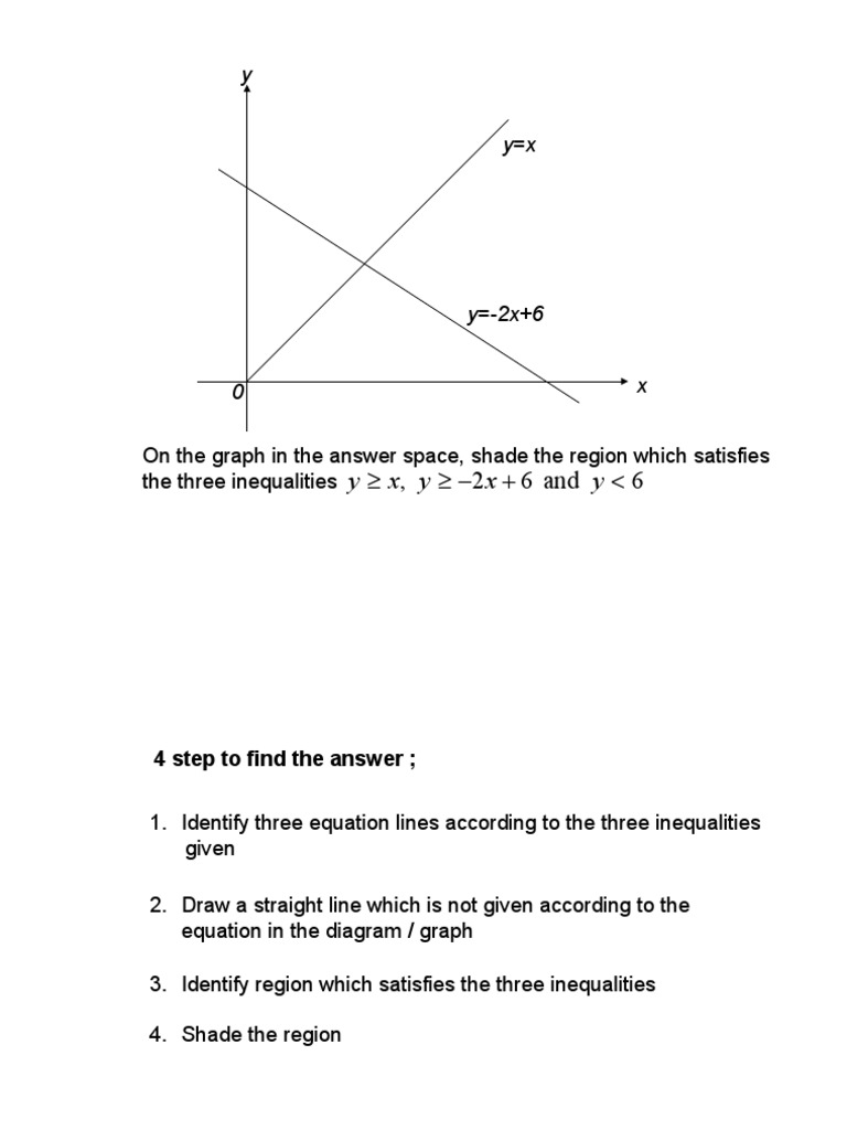 Graphing Inequalities: Shading Regions | PDF