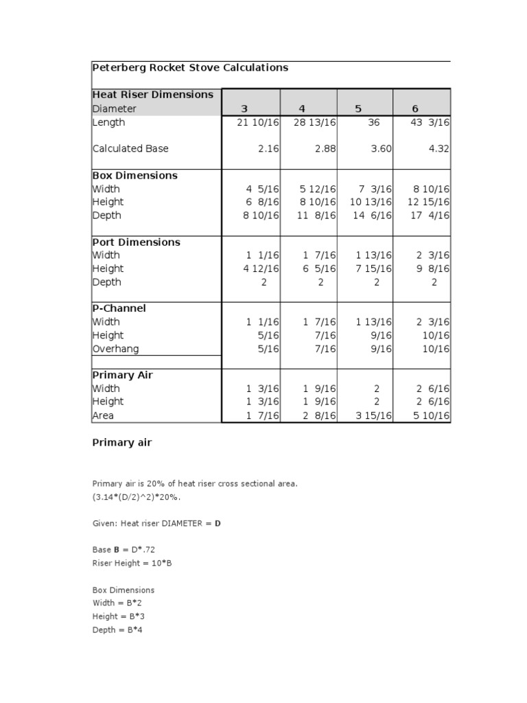 Peterburg Batch Box Dimensions Calculator PDF