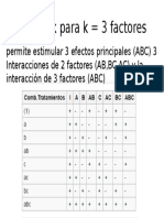 Diseño 2k para k = 3 factores