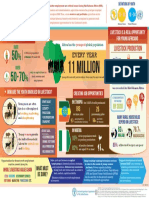 FAO Infographic Youth Livestock Africa En