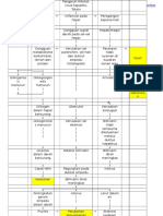 Pathway Hepatitis