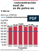 Límite Internacional: Micras (PM10)