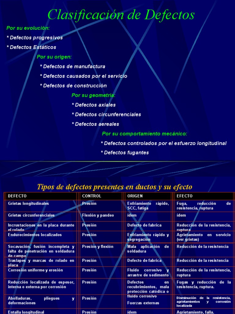 Clasificación de Defectos en Ductos | PDF | Soldadura | Construcción