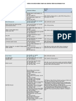 Sacombank Plus List July 2011