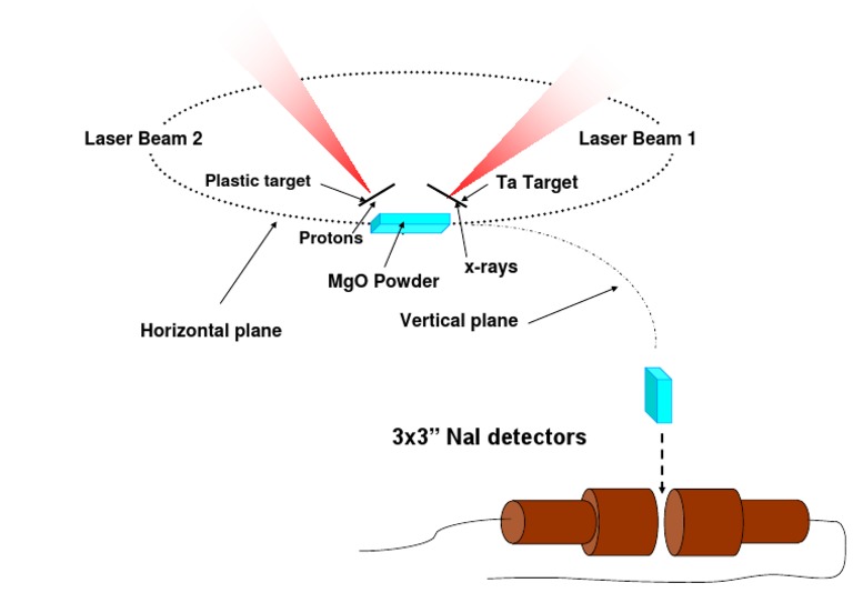 Laser Beam 1 Laser Beam 2: Plastic Target | PDF | Technology & Engineering