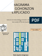 Gohonzon Diagrama