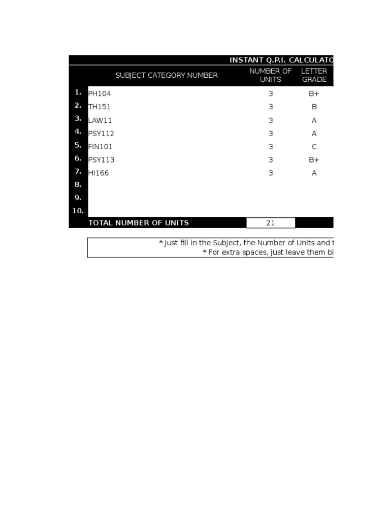 Instant Q.P.I. Calculation Tool | PDF