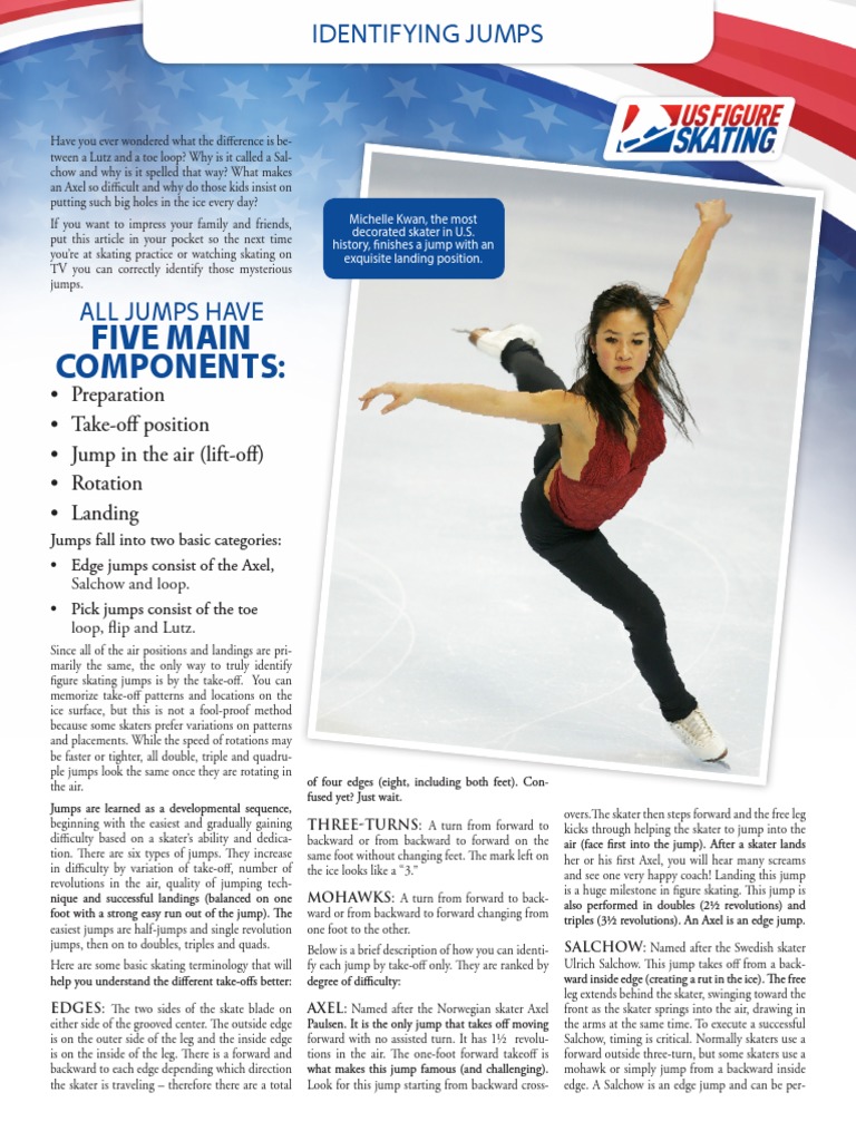Identifying Figure Skating Jumps Figure Skating Ice Sports Free