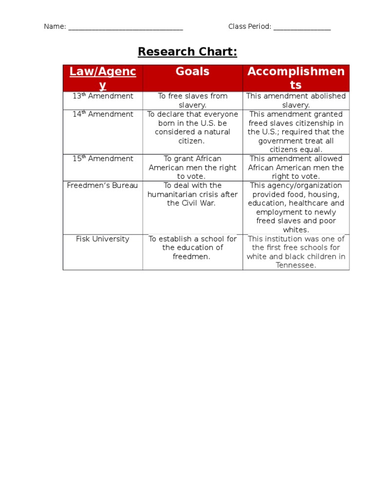 Study Guide | PDF | Social Science