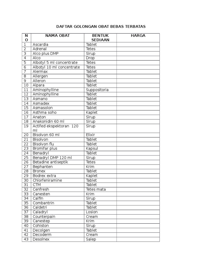 Daftar Golongan Obat Bebas Terbatas | PDF