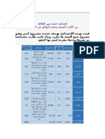 إحصائية حديثة تبين العلاقة