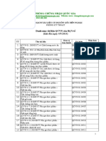 QCVN .01 Danh SCH QCVN Byt