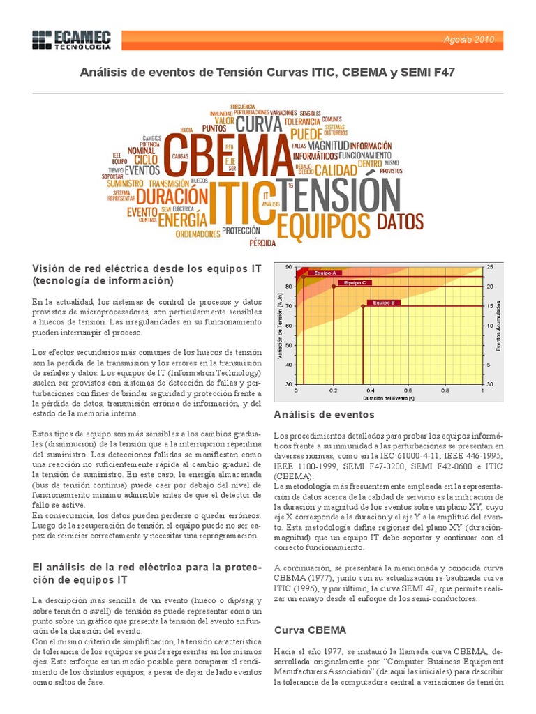 Curva Itic Cbema PDF | PDF | Curva | voltaje