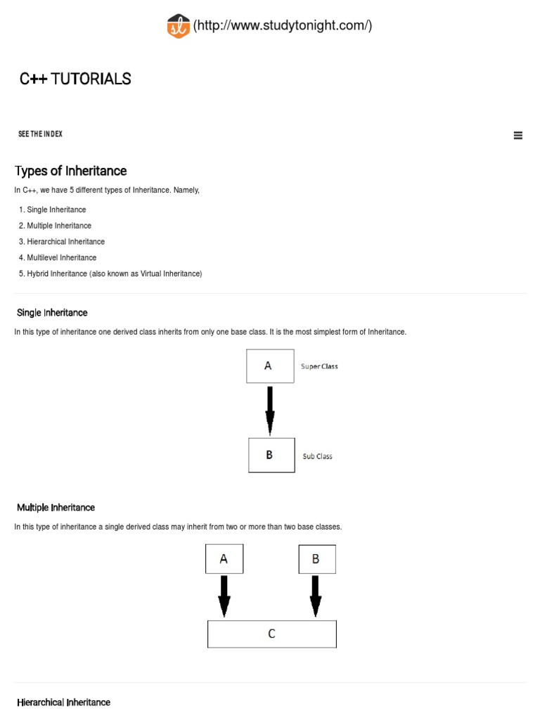 Types of Inheritance in C++ - C++ Tutorial - Studytonight | PDF ...