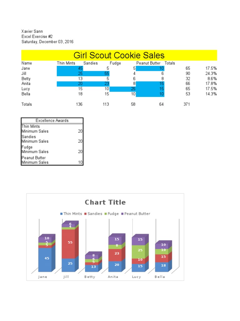 Girl Scout Cookie Sales Data Analysis | PDF | Snack Food