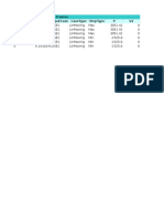 Table: Element Forces - Frames Frame Station Outputcase Casetype Steptype P V2