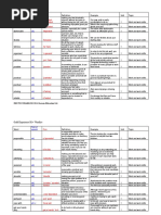 Wordlist (PDF)