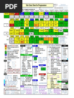 Vim Cheat Sheet For Programmers Screen