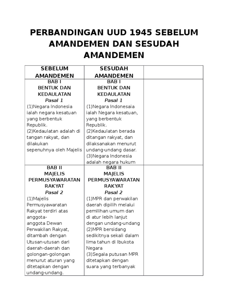 Perbedaan Struktur Ketatanegaraan Sebelum Dan Sesudah Amandemen - Berbagai Struktur