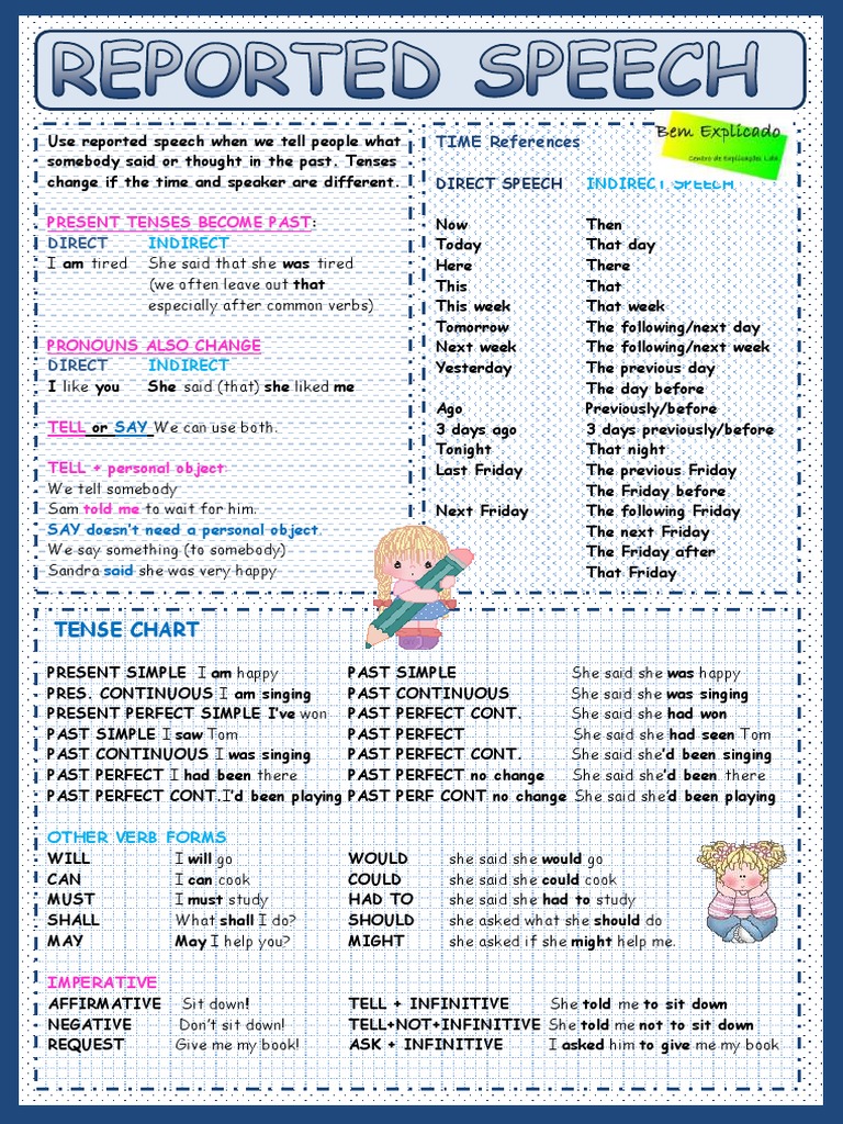 6 Fame Reported Speech Onomastics Grammar