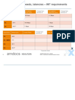 Comparison of Speeds, Latencies - IMT Requirements: Targets For 3G, 4G, 5G