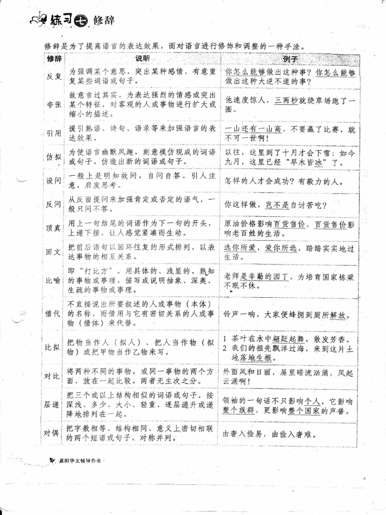 修辞手法华语SPM | PDF