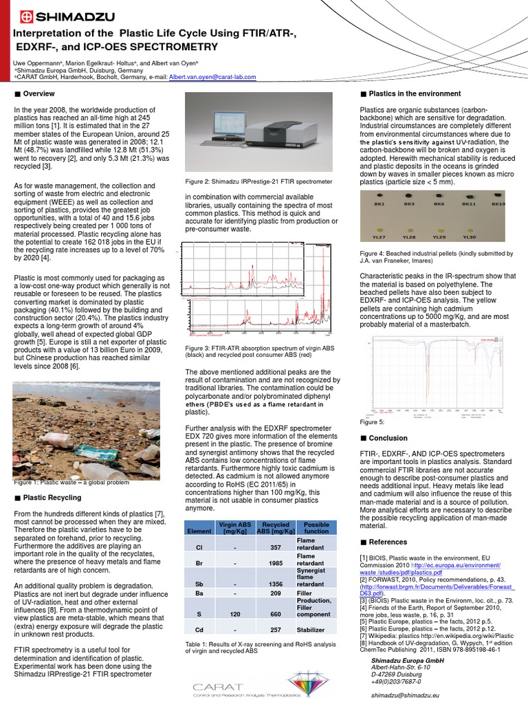 CSI 2013 Poster Plastic Final | PDF | Fourier Transform Infrared ...