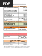 Download List of Builders-GFRG by Nandakumar Gunasekaran SN333102423 doc pdf