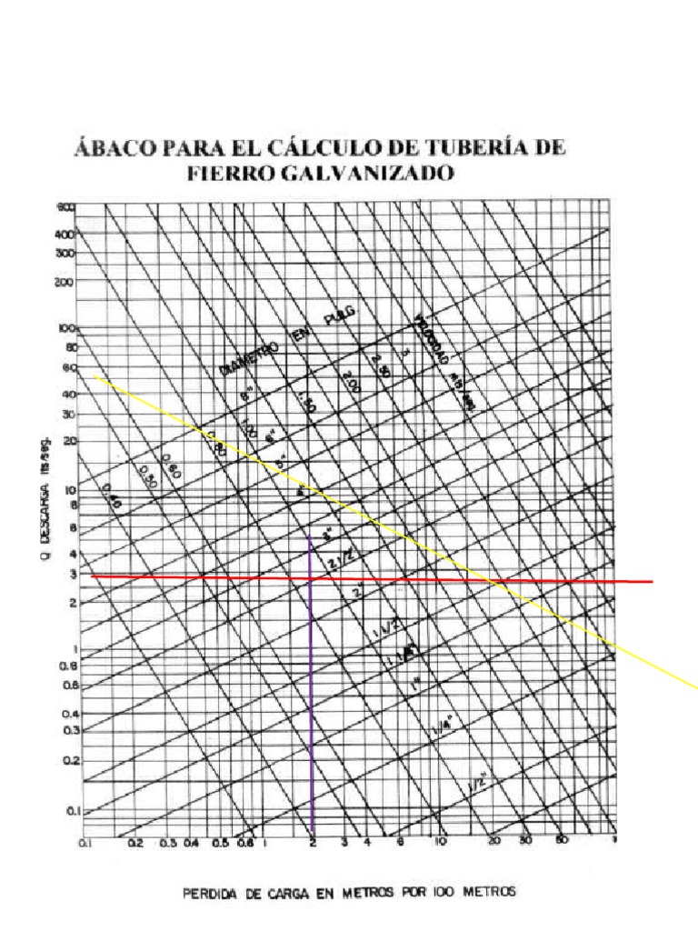 148447495-abaco-de-hunter-para-calcular-perdidas-tuber-a-transporte