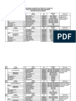 Daftar Nama & Lokasi KKN 2015-1 PDF
