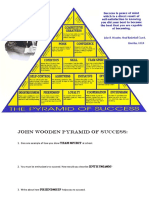 John Wooden's Pyramid of Success Lessons