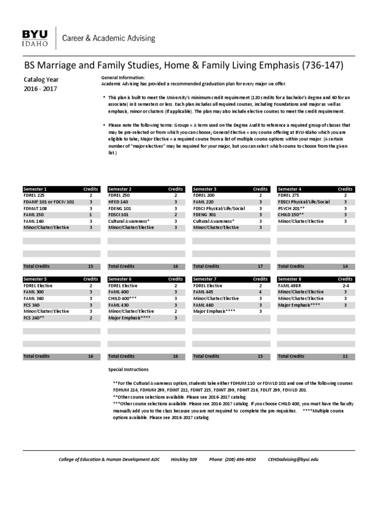 Mfs Home and Family Planning Guide 3 PDF Academic Term Traditions