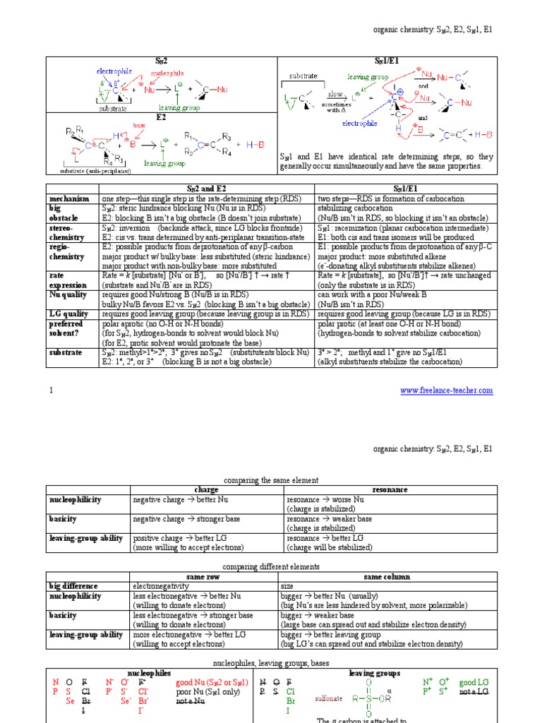 SN1 VS SN2 VS E1 VS E2 PDF Organic Chemistry Chemistry