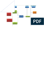 Configuracion de La Red Estructural