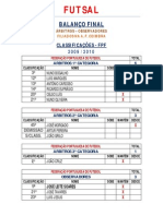 Classificações Futsal FPF 2009/2010