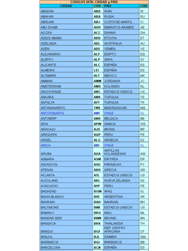 Codigos Iata | PDF
