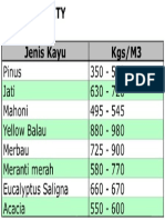 Wood Density PDF