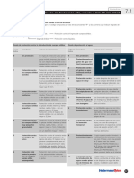 Definición y Tabla Del Grado de Protección (IP), Acorde A DIN EN IEC 60529