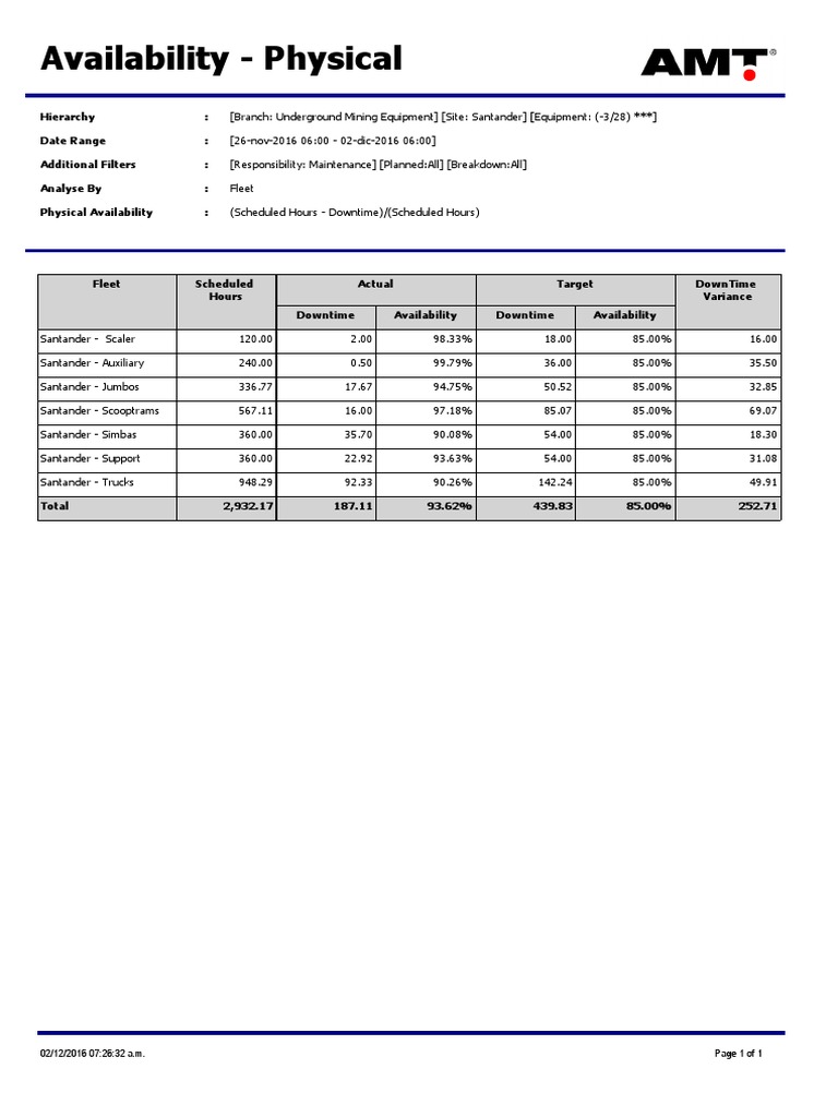 Fleet Downtime and Availability Analysis | PDF